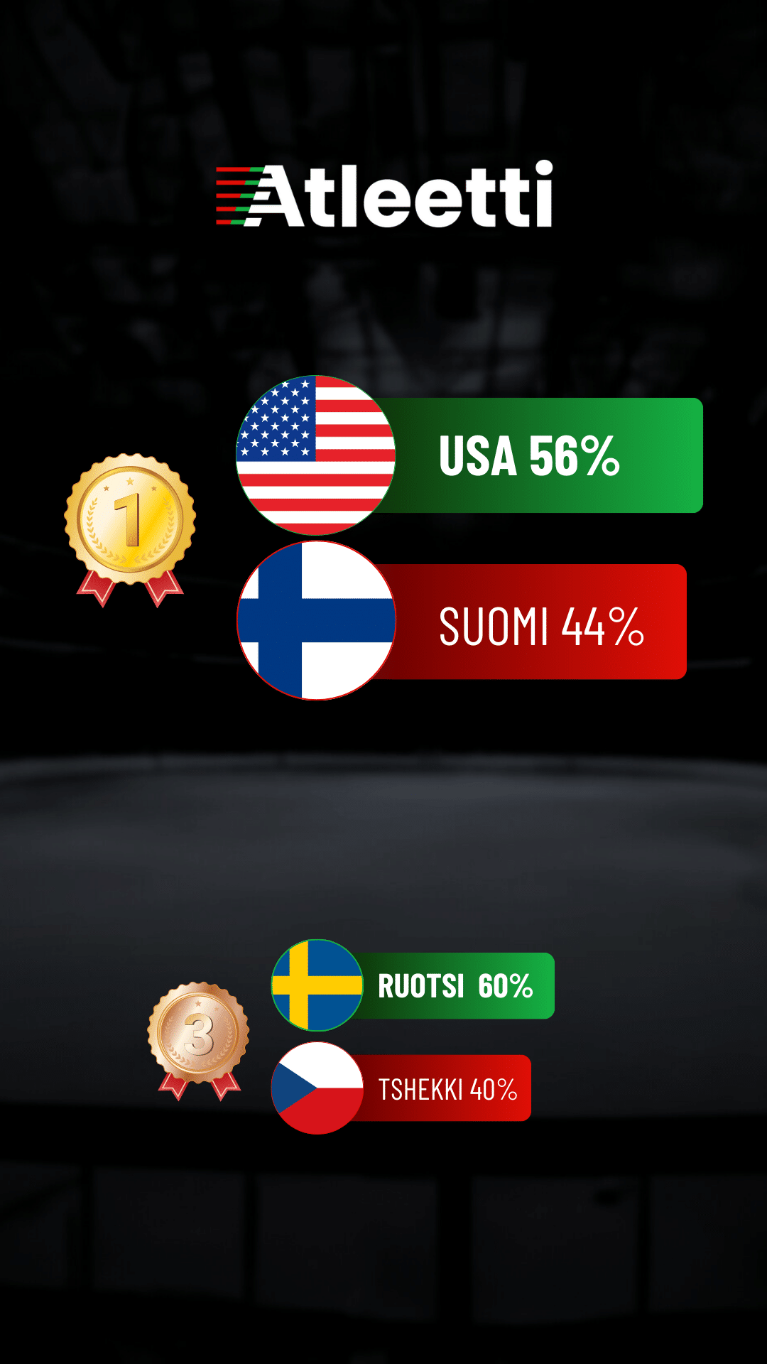 U20 MM-finaali pelataan Suomen aikaan varhain maanantaina 6. tammikuuta. Loppuottelussa kohtaavat Yhdysvallat ja Suomi. Yhdysvallat lähtee finaaliin suosikkina.