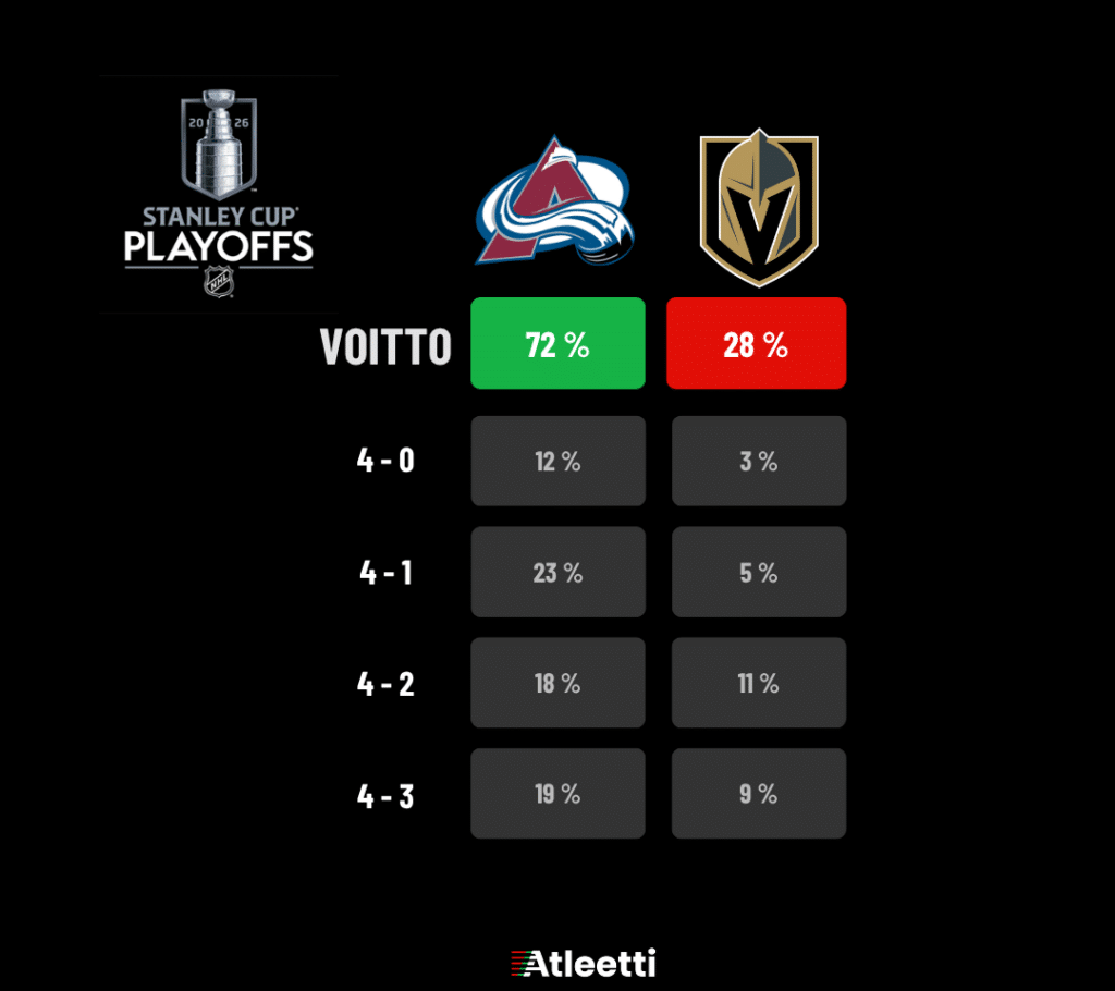 Colorado Avalanche - Vegas Golden Knights: Game 1